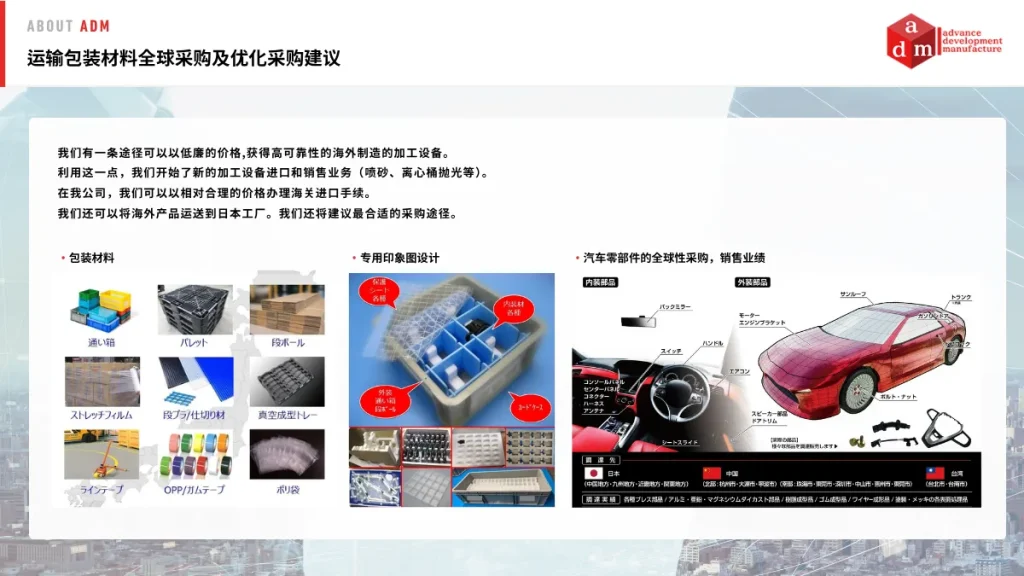 グローバル調達、及び輸送、梱包資材の最適調達のご提案
